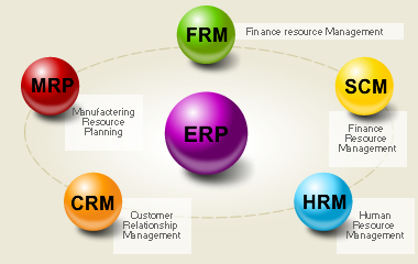 ERP