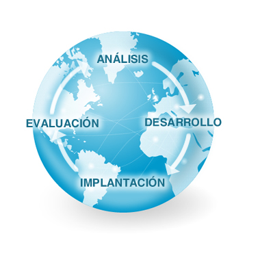 Soluciones