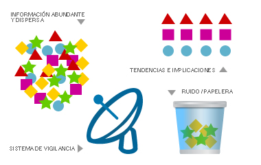 Vigilancia Tecnológica